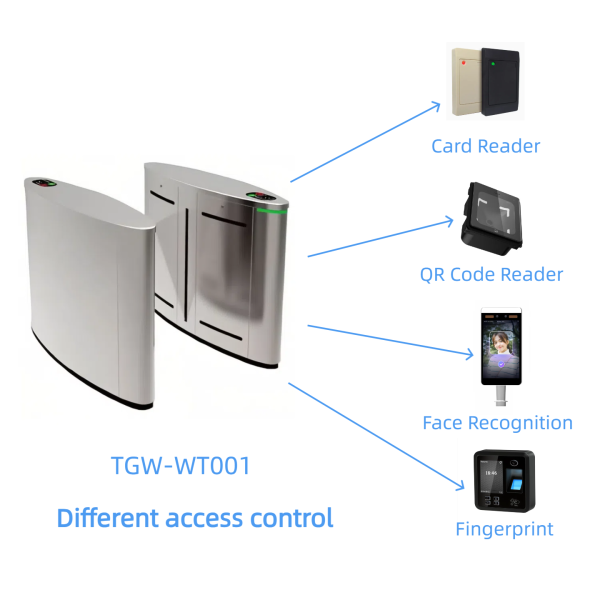 Wing/Wings Turnstile Gate - TGW-WT001 - Image 5