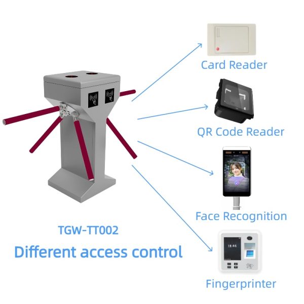 Tripod Turnstile Gate - TGW-TT002 - Image 3