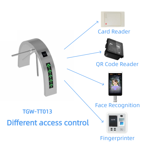 Tripod Turnstile Gate - TGW-TT013 – Image 3