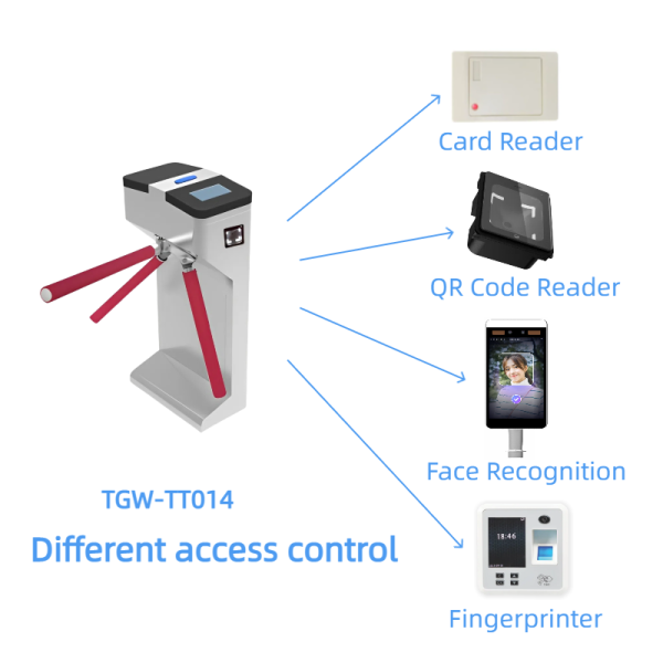 Tripod Turnstile Gate - TGW-TT014 – Bild 4