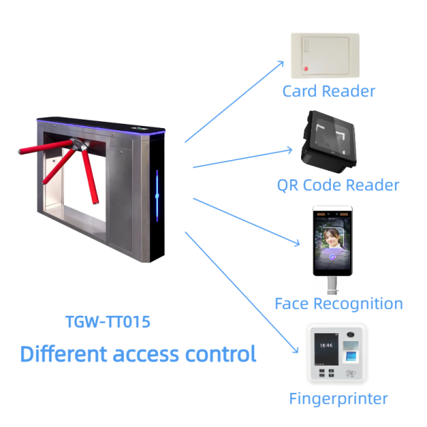 Tripod Turnstile Gate - TGW-TT015 - Image 4