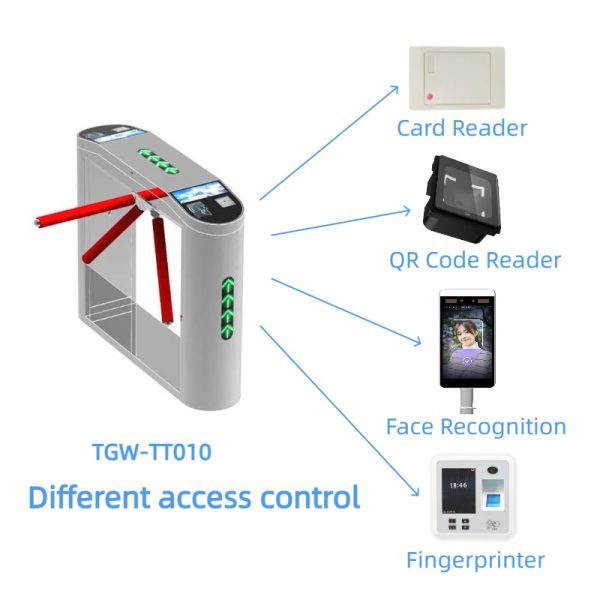 Tripod Turnstile Gate - TGW-TT010 - Image 3