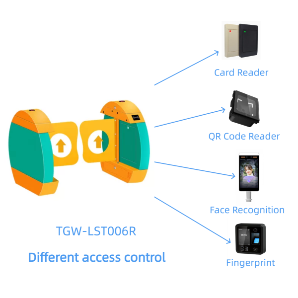 Swing Turnstile Gate - TGW-LST006R - Зображення 4