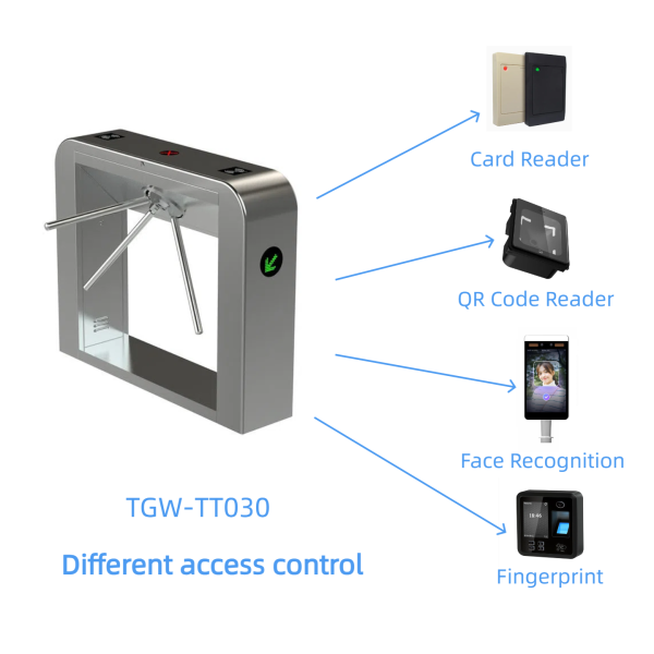 Tripod Turnstile Gate - TGW-TT030 — изображение 4