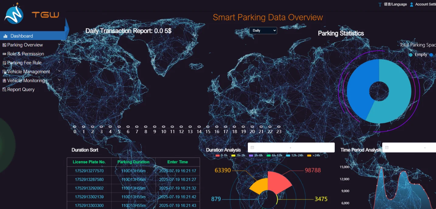 Smart parking data dashboard with analytics charts