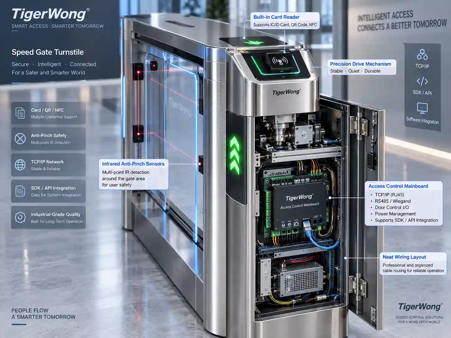 TigerWong smart turnstile cabinet construction, safety sensors, and API SDK data integration
