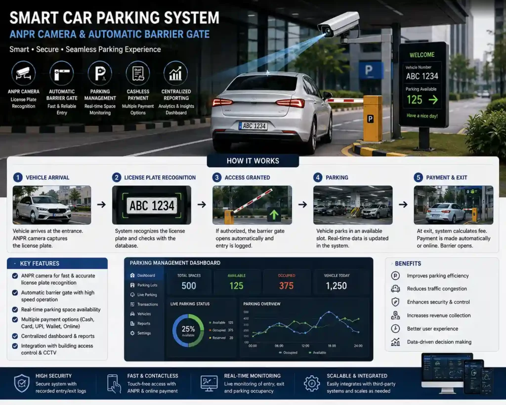 What Is the Concept of a Car Parking System